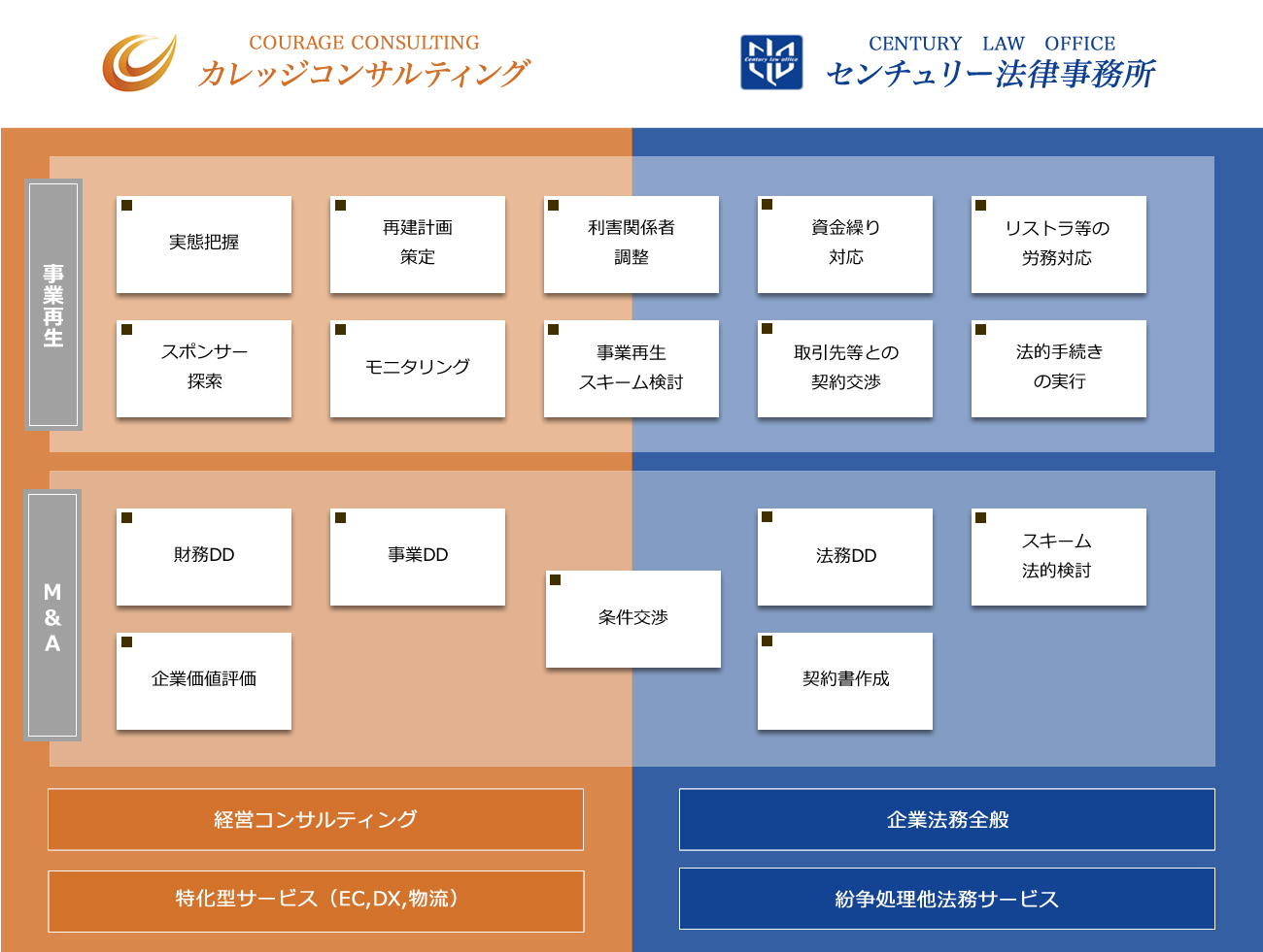 ガレッジコンサルティングの特徴